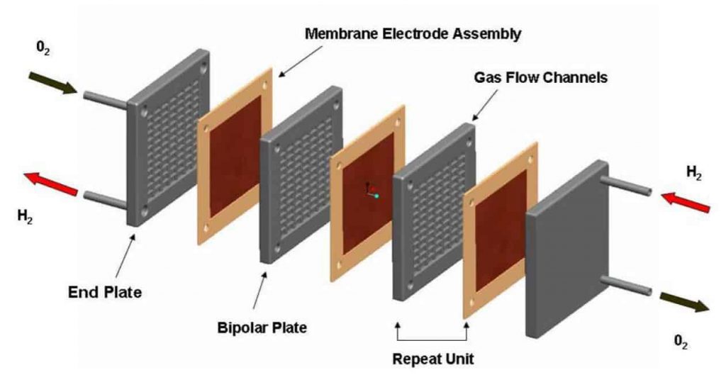 AEG Carbon FiberElastomer Composite Bipolar Plate for PEM Fuel Cells